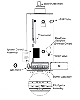 Ventmaster™ Power Direct Vent Commercial Gas Water Heaters - 3