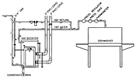 Booster for High Temperature Sanitation Rinse