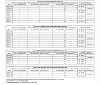 Air-Inlet Venting Information for GPDV50-65, GPDV65 and GPDV75