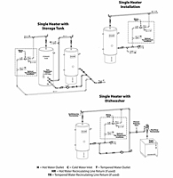 Polaris® High-Efficiency Commercial Gas Water Heaters - 5