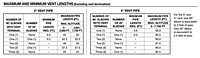 Vent Chart for Power Vent Commercial Water Heaters