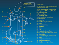 Kits Available for HTP® Heavy Duty Commercial Gas Fired Water Heaters