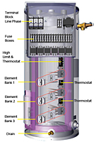 HTP® Medium and Heavy Duty Commercial Electric Water Heaters - 2