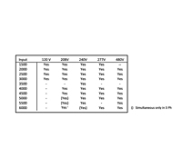 Element Availability Chart (Light Duty Commercial Electric)