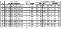 Electrical Characteristics for Heavy Duty ITCE31 Series Commercial Electric Water Heaters