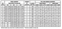 Electrical Characteristics for Heavy Duty STCE31 Series Commercial Electric Water Heaters